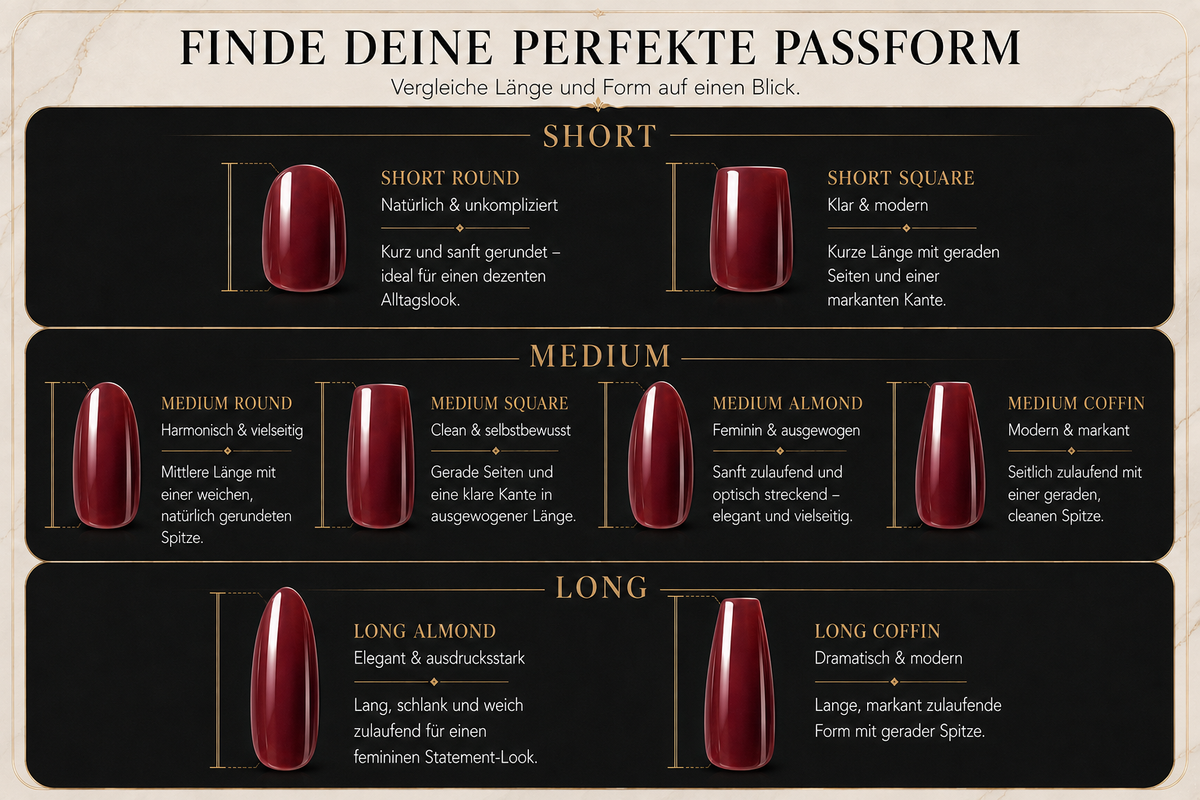 Vergleich der NewCure Nagelformen Square, Round, Almond, Coffin und Stiletto